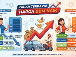 Harga Pertamax Melonjak Jadi Rp16.250 per Liter, Masyarakat Keluhkan Beban Ekonomi yang Kian Berat