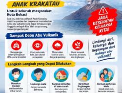 BPBD Kota Bekasi Imbau Warga Waspada Sebaran Abu Vulkanik Gunung Anak Krakatau